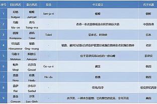 努涅斯本场对阵伯恩利数据：1进球3关键传球，评分7.8