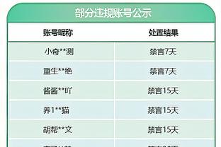 ?MVP榜：恩比德继续领跑 前7不变 莱昂纳德冲入前10