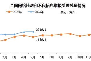 轻伤不下火线！浓眉打满首节 8投6中&三分1中1怒轰15分！